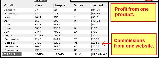 internet income graphic